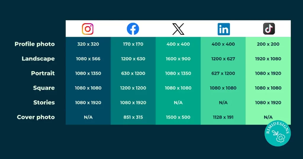 Rimidesigns Optimal Social Media Image Sizes