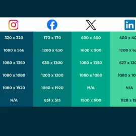 Rimidesigns Optimal Social Media Image Sizes