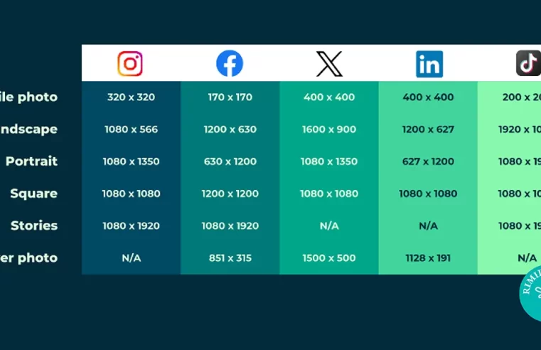 Rimidesigns Optimal Social Media Image Sizes