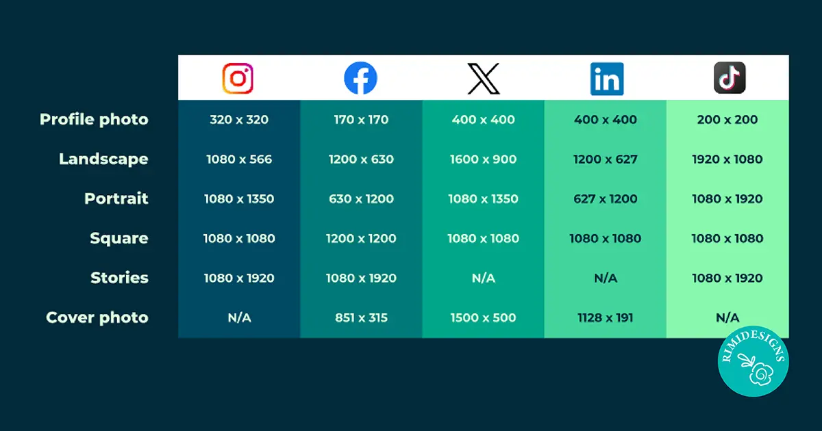 Things to Consider When Selecting an Image for Social Media